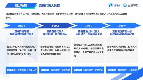 巨量算数发布营销从业者端产品应用手册，官方营销秘籍速来get