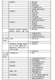 2018年公卫执业医师考试大纲 营养与食品卫生学核心要点解读