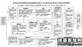 食品从业人员健康检查与服务外包票据中介服务的整合管理探讨