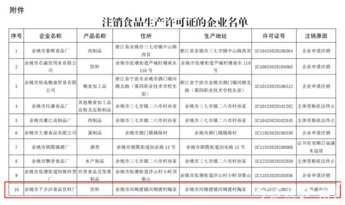 宁波一食品饮料生产企业被查 负责人五年内禁止从事食品生产经营...