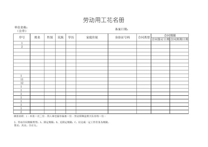 以服务外包方式从事票据中介服务的劳动用工备案花名册管理与合规要点
